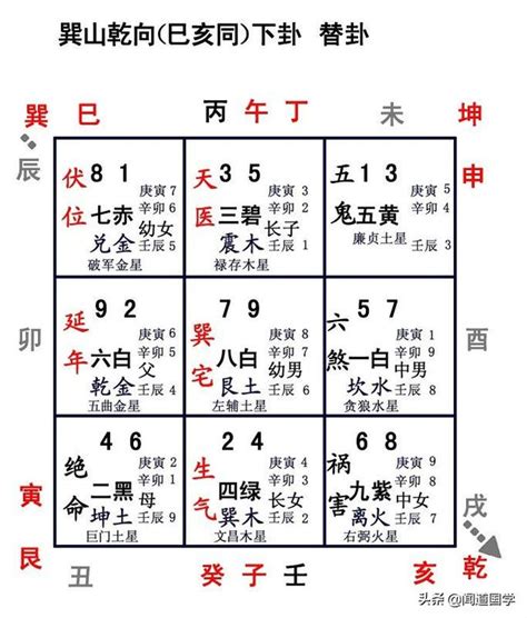 九運巽山乾向|九運乾山巽向／亥山巳向宅運盤風水詳解